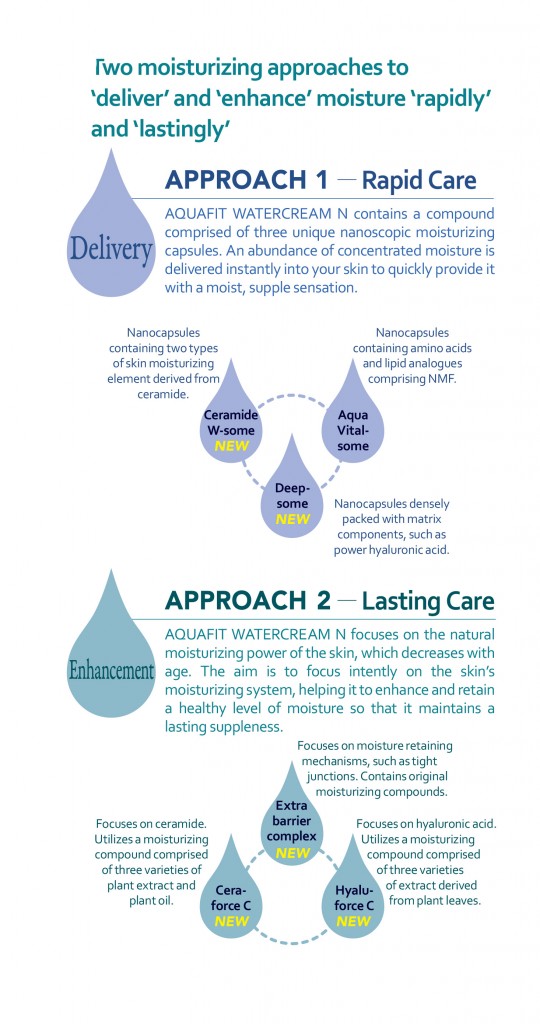 AQUAFIT WATERCREAM 3